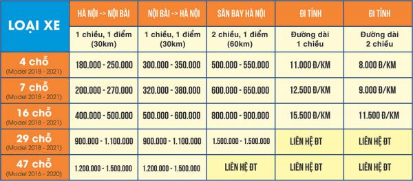 Sân bay Nội Bài  ⇌  Hà Nội